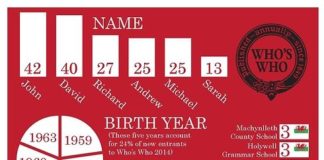 Statistics infographic : This Key Statistics infographic explores the breakdown of new lives entering Who…