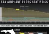 Statistics infographic : This infographic, based on the data collected from the Federal Aviation Administ…