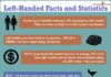 Statistics infographic : This infographic provides information about left handed people. It provides rand…
