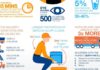 Statistics infographic : This workplace safety statistics infographic shows the high cost of safety risks…