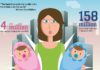 Statistics infographic : Today’s modern moms: Finance, lifestyle and digital statistics {infographic} | T…