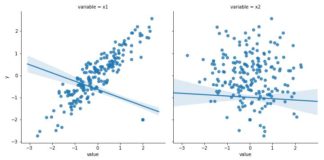Statistics infographic : Top 10 Statistics Mistakes Made by Data Scientists