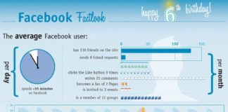 Statistics infographic : Top Infographics Software #InfographicsBuilder #InfographicsStatistics