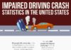 Statistics infographic : Tragically, 28 people are killed daily in the United States of America due to au…