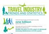 Statistics infographic : Travel infographic – 5 Awesome Infographics for Tour Operators