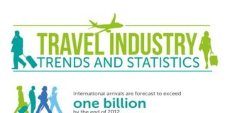 Statistics infographic : Travel infographic – 5 Awesome Infographics for Tour Operators
