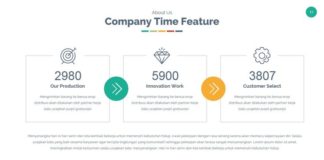 Statistics infographic : Trustme – Multipurpose PowerPoint Template