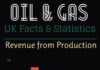 Statistics infographic : UK Oil & Gas Statistics Infographic