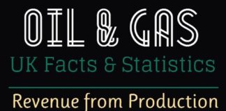 Statistics infographic : UK Oil & Gas Statistics Infographic