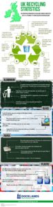 Statistics Infographic : UK Recycling Statistics #Infographic # ...