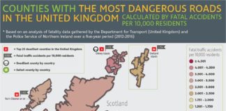 Statistics infographic : UK’s County-Wise Road Fatality Statistics – Infographic