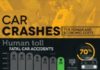 Statistics infographic : US Car Crash Statistics 2011 – iNFOGRAPHiCs MANiA