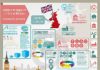 Statistics infographic : United Kingdom of Great Britain infographics, statistical data,