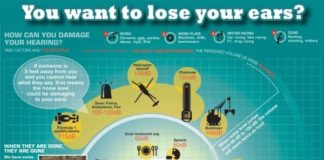 Statistics infographic : WHAT?!? The Hearing Loss infographic