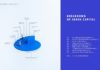 Statistics infographic : We created some 3D printed infographics for the annual report of ablynx, this ye…