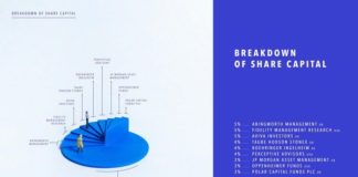 Statistics infographic : We created some 3D printed infographics for the annual report of ablynx, this ye…