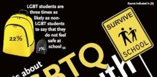 Statistics infographic : We need to be aware and sensitive to the issues these students face. We cannot t…