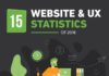 Statistics infographic : Website & UX Statistics of 2018