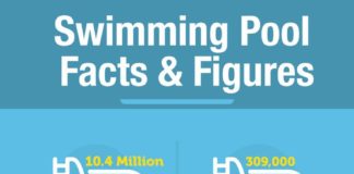 Statistics infographic : What you can read next