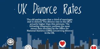 Statistics infographic : Where To Use Infographics #IntroductionToInfographics #InfographicsStatistics