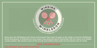 Statistics infographic : Winning Wimbledon Arguably the biggest grand-slam tennis tournament, Wimbledon …