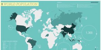 Statistics infographic : World Statistics on Behance #infographicsstatistics