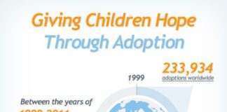 Statistics infographic : Worldwide Adoption Statistics – iNFOGRAPHiCs MANiA