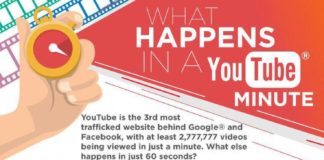 Statistics infographic : Yelp Consumer Infographics 92 Refferal: 6657901463 #InfographicsStatistics