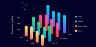 Statistics infographic : Your guide to Data Visualization for Comparison