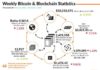 Statistics infographic : # #bitcoin #blockchain #statistics #infographic #BNC #money #transaction #trader…