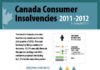 Statistics infographic : canada-consumer-insolvency-statistics-infographic