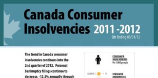 Statistics infographic : canada-consumer-insolvency-statistics-infographic