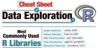 Statistics infographic : infographic-11-etape-data-exploration-r