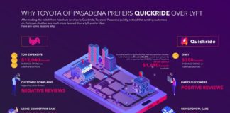 Statistics infographic : #infographic #statistics #graphicdesign #business #infographicdesign