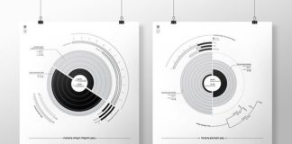 Statistics infographic : infographics statistics in israel on Behance