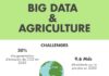 Statistics infographic : #infographie Big Data et Agriculture. Source : Ministère de l’Agriculture ;…