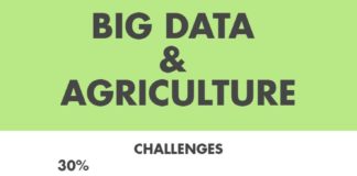 Statistics infographic : #infographie Big Data et Agriculture. Source : Ministère de l’Agriculture ;…