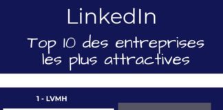 Statistics infographic : #infographie : – Top 10 des #entreprises les plus attractives sur #LinkedIn