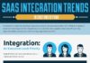 Statistics infographic : saas integration trends