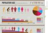 Statistics infographic : us population infographic – Google Search #infographicsstatistics