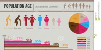 Statistics infographic : us population infographic – Google Search #infographicsstatistics