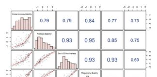 Statistics infographic : wbi.splom.plot