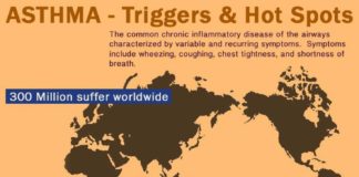 Statistics infographic : ☤ MD ☞✪ #Asthma #Infographic