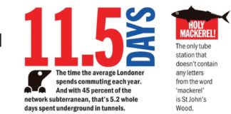 Travel infographic – 101 things to do in London