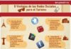 Travel infographic – 18 Guías visuales que todo viajero necesita en su vida