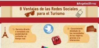 Travel infographic – 18 Guías visuales que todo viajero necesita en su vida