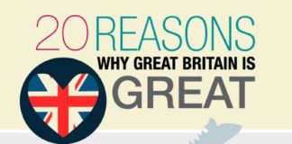 Travel infographic – 20 Reasons Why Britain is Great #infographic