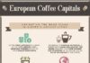 Travel infographic – 21 of The Best Coffees in Europe
