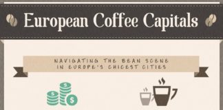 Travel infographic – 21 of The Best Coffees in Europe