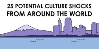 Travel infographic – 25 Culture Shocks From Around The World #Infographic